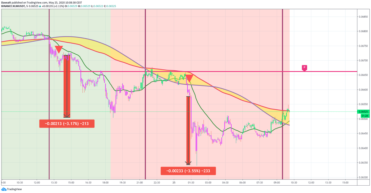 TradingView trade XTZ ADA XLM