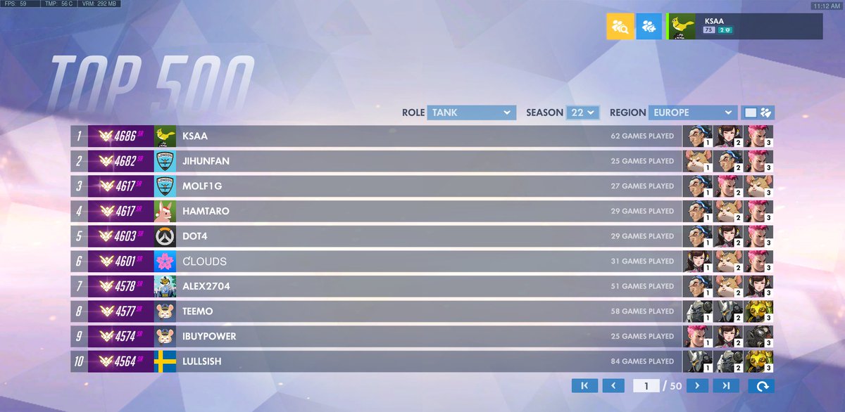 owKSAA's tweet photo. rank1 https://t.co/ovnt2oyTHE