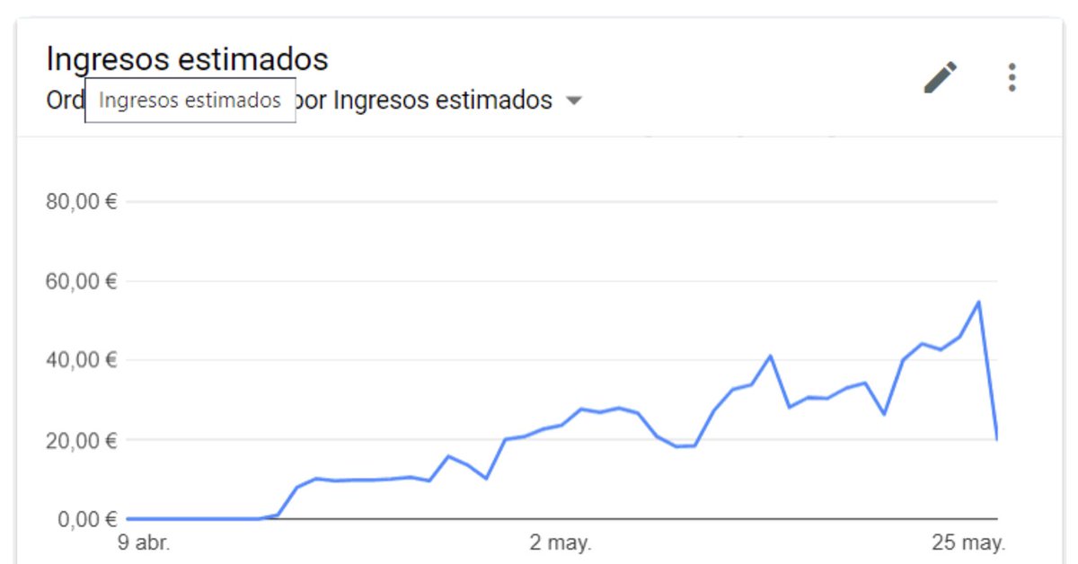DanielPeris's tweet photo. ¿Queréis que cuente esto en #VamosTalegón?

RT - Sí, dale caña
Fav - Penalty y expulsión

Se trata de una app nueva con un bonito y sano crecimiento.

#ASO #Growth 

PD: El último día, el del "bajón", es hoy. https://t.co/rbuFuWI8By