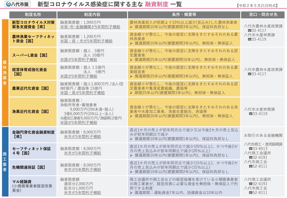 市 ウイルス 者 感染 コロナ 八代