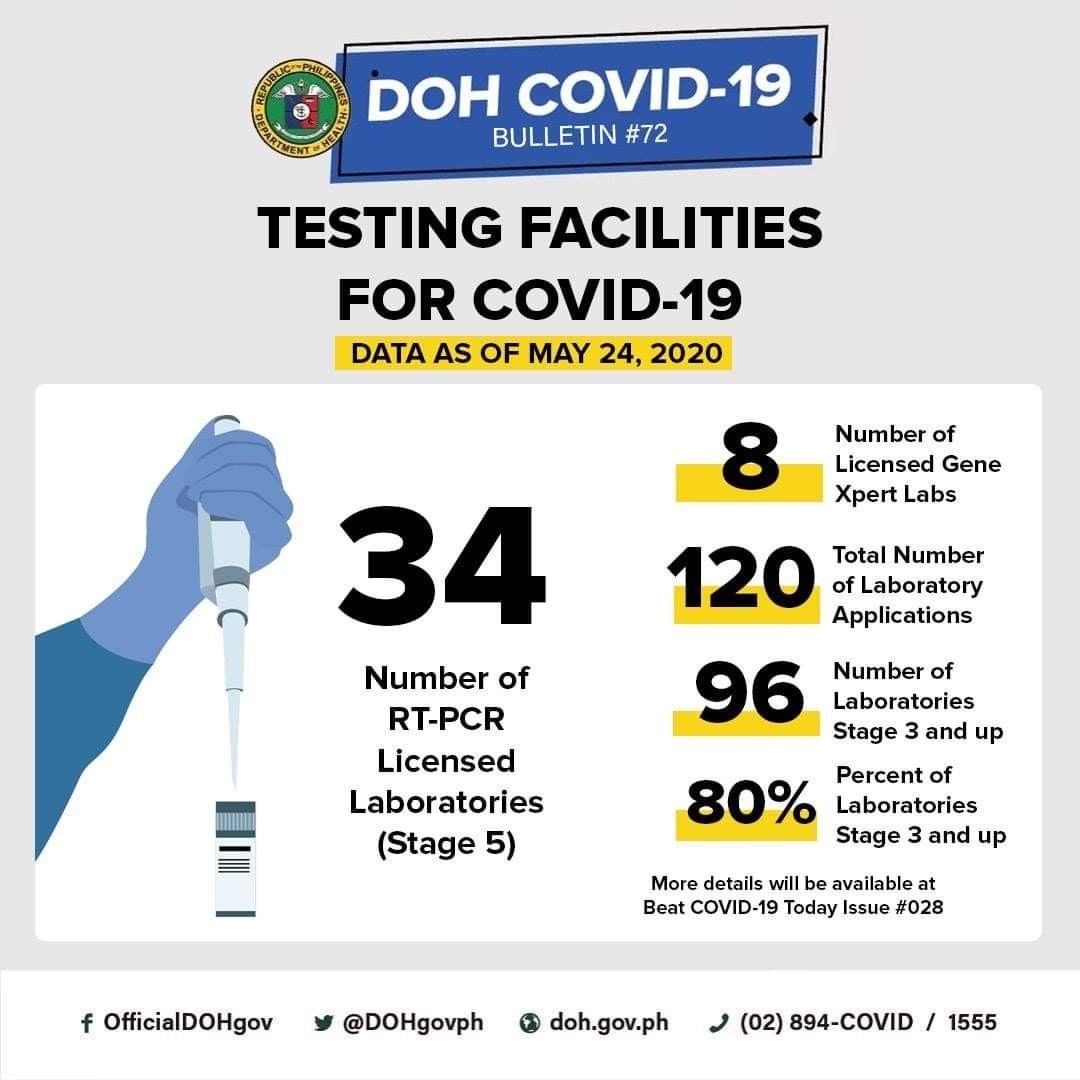 Department of Health on Twitter "DOH COVID19 CASE BULLETIN 072 As of