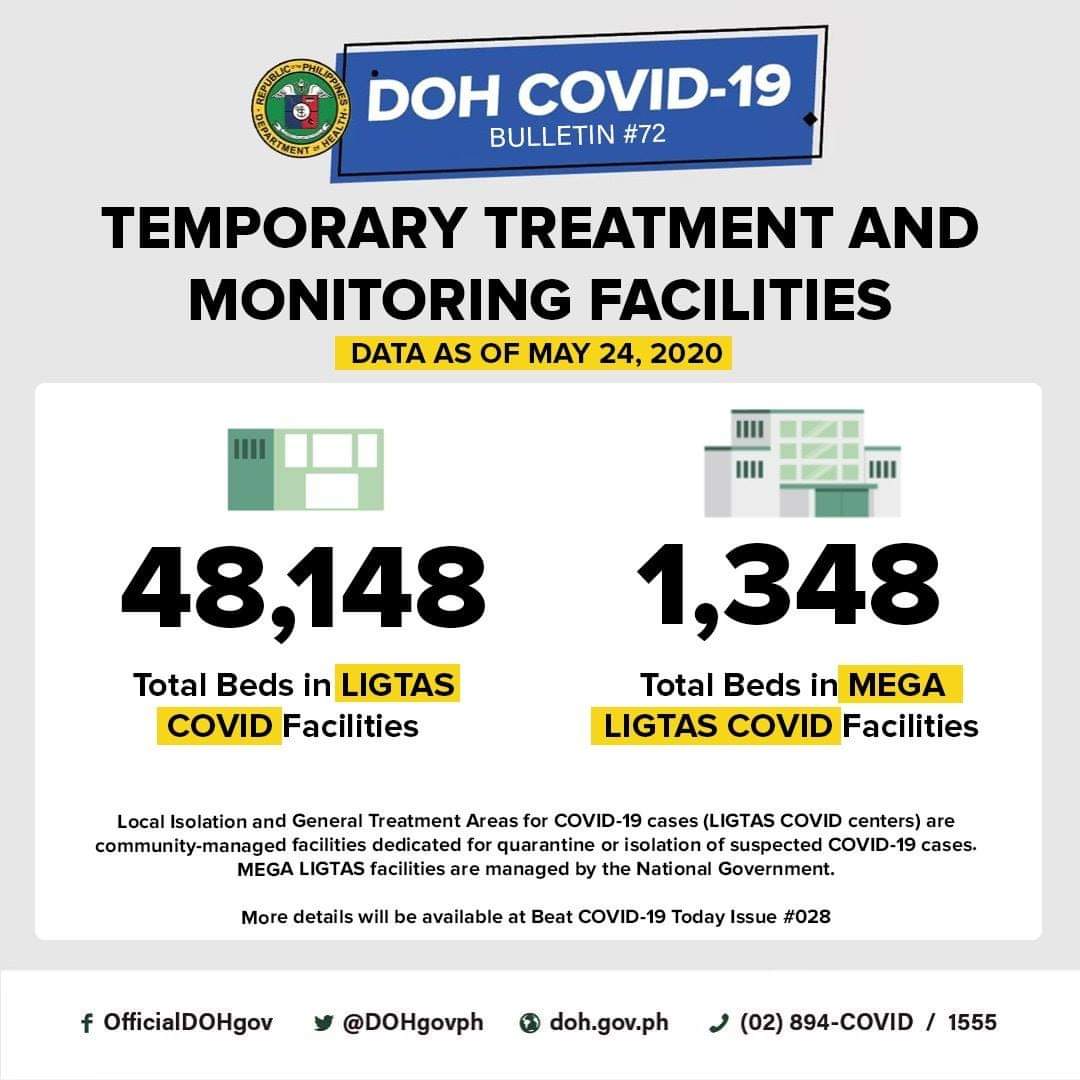 Department of Health on Twitter "DOH COVID19 CASE BULLETIN 072 As of