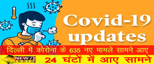 _newzindia's tweet photo. 24 घंटो में दिल्‍ली में आए 635 मामले #newzindia #Corona #CoronavirusPandemic #COVIDー19 #COVID #Covid_19 #covid1948 #lockdown @ArvindKejriwal @AAPDelhi 

Read full story - 
https://t.co/3wMIIhBq0r https://t.co/MjpUT3RTZR
