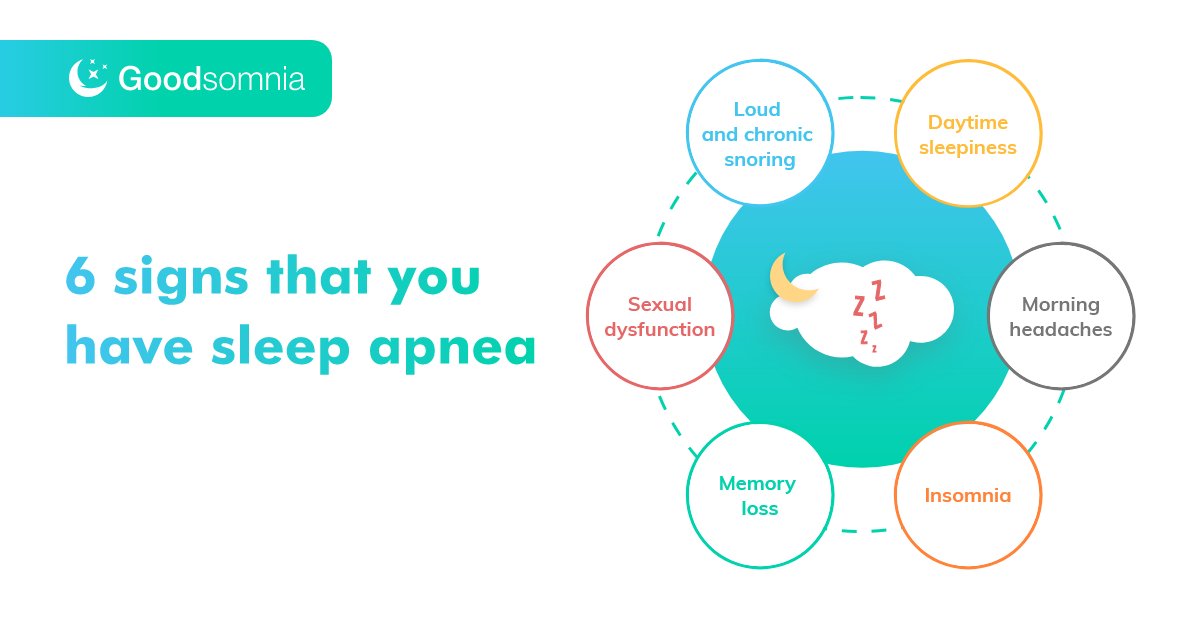 goodsomnia's tweet photo. Detecting sleep apnea early signs, being aware of the symptoms, risk factors and actions to take are our first steps to healthy sleep.

#sleepapnea #sleep #infographic https://t.co/PfTHMAACMs