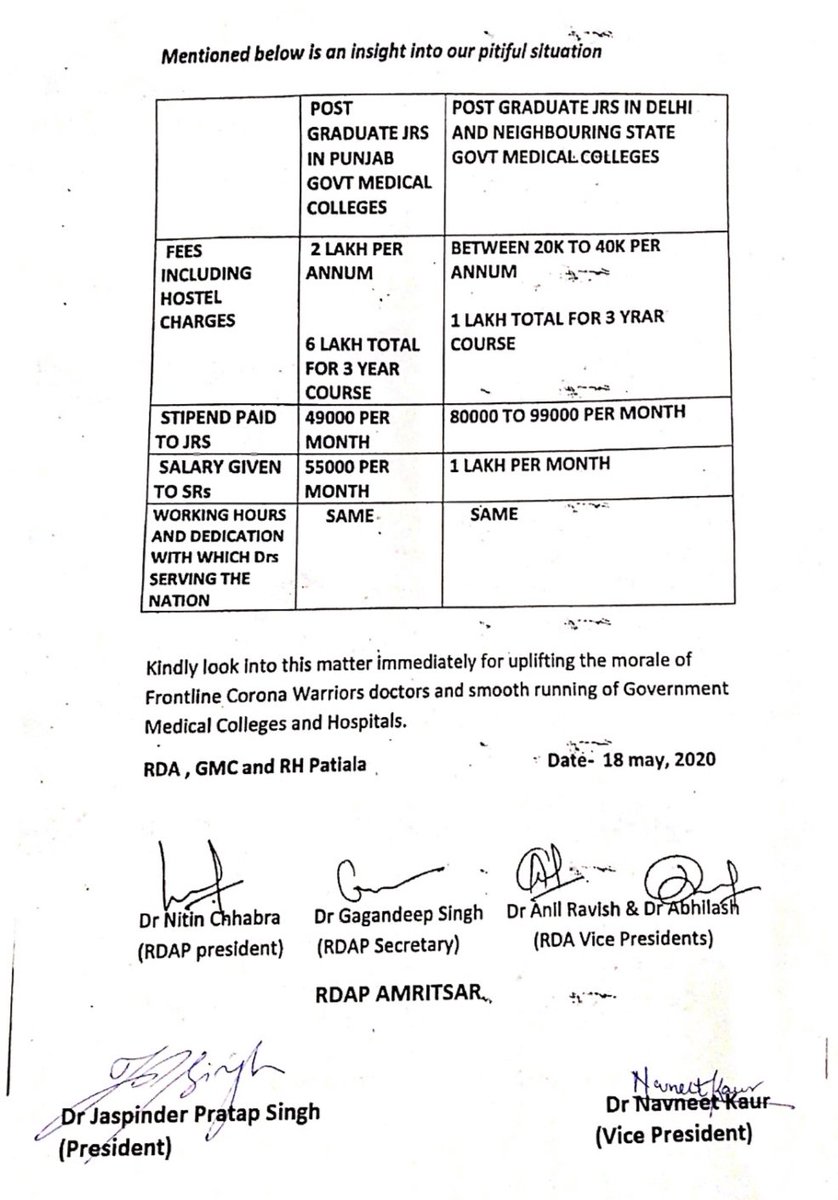 GmcRda's tweet photo. #FAIRWORKFAIRWAGE
#STIPENDHIKE
#FEEWAIVING
#CORONAWARRIORS
Punjab govt medical clg/hsptl resident doctors are paying maximum fee and getting minimum stipend in whole country. Pb govt should stop this partiality and insensitivity towards doctors immediately. 
@CMOPb https://t.co/BcwGtGmEU8