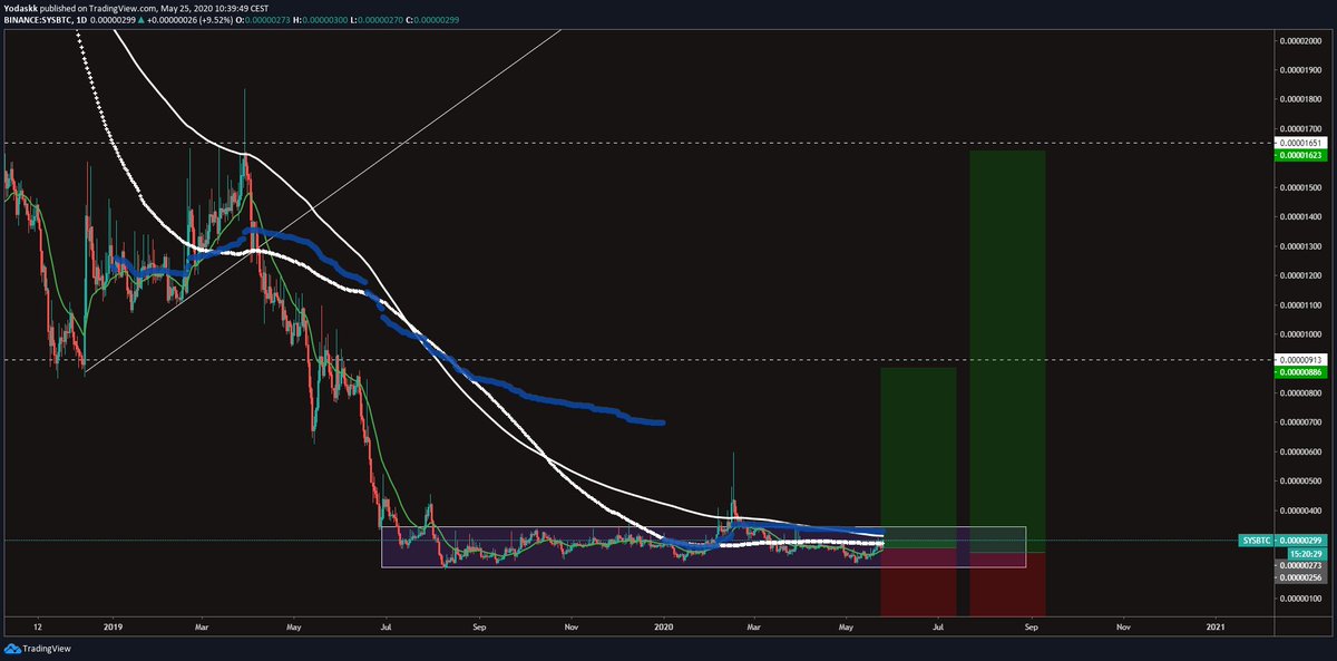  $sys  $sysbtc300 days accumulation rangetest pump