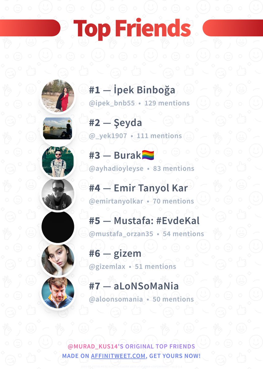 murad_kus14's tweet photo. #Affinitweet Top Friends
🥇 ipek_bnb55
🥈 _yek1907
🥉 ayhadioyleyse
🏅 emirtanyolkar
🏅 mustafa_orzan35
🏅 gizemlax
🏅 aloonsomania
via https://t.co/OHbuEF5Jdn https://t.co/b74klM0mbo