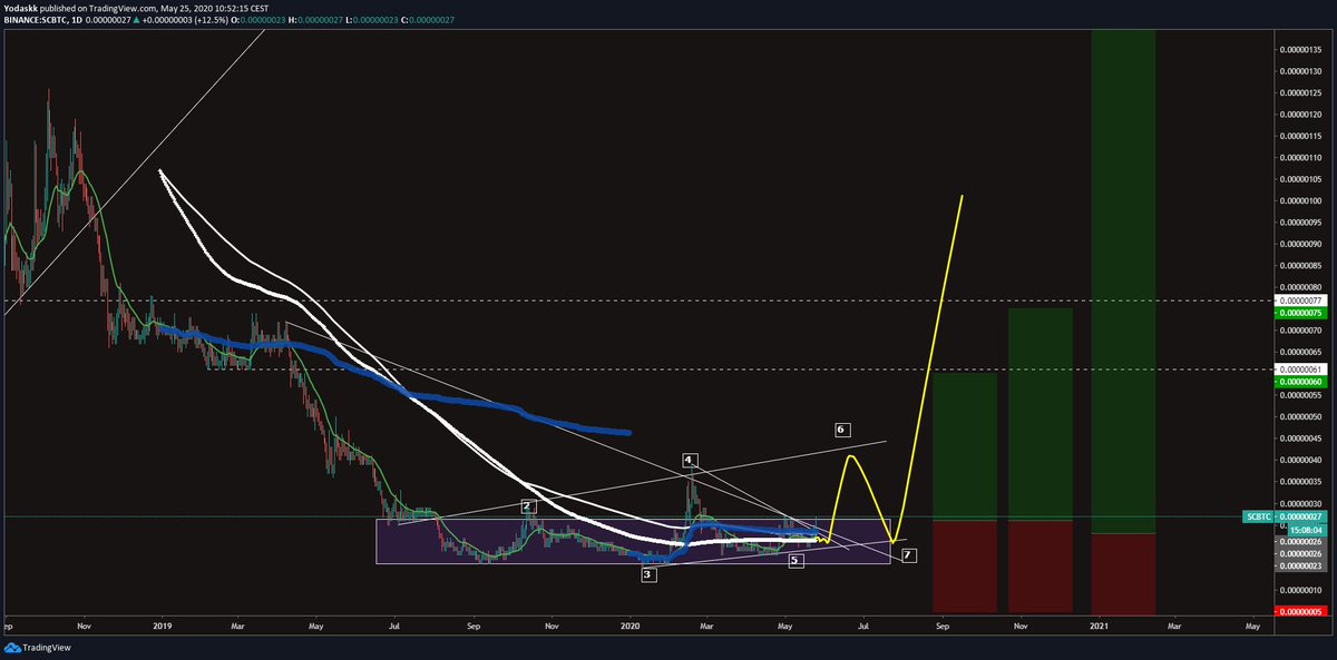  $sc  $scbtcthis one i fckin love300 days accumulation rangespringlivermore accumulation cylinder (test pump)