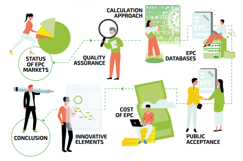 BPIE Buildings EU tweet media