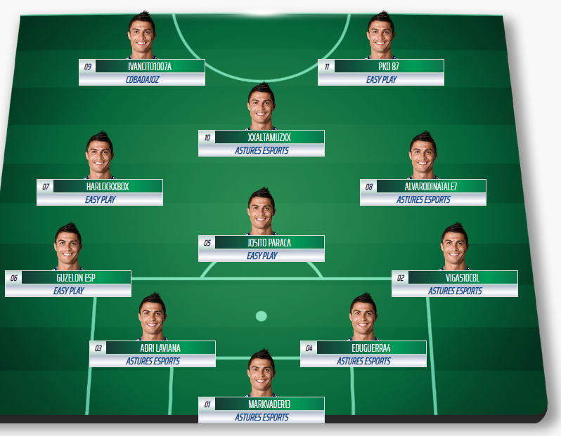 Finalmente éste es el equipo de la semana <a href="/asturesfc/">Astures eSports</a> @EasyPlayFIFA @CDBeSports
