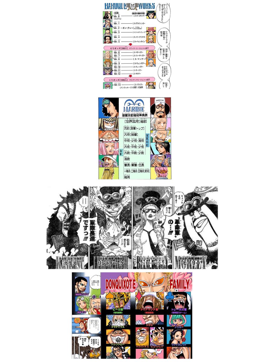 One Piece考察 Onepiece Kousa2 Twitter