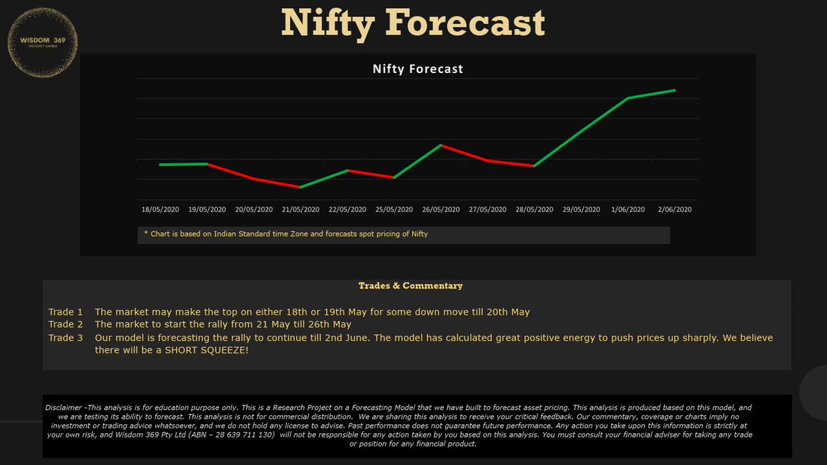  #Wisdom369  #Nifty Forecast. Our model is forecasting a SHORT SQUEEZE!  #Bulls are going to rule till 2nd June!  #NIFTYFUTURE  #Nifty50  #NSE  #BSE  #India  #stockmarkets  #rally  #trading  #Traders