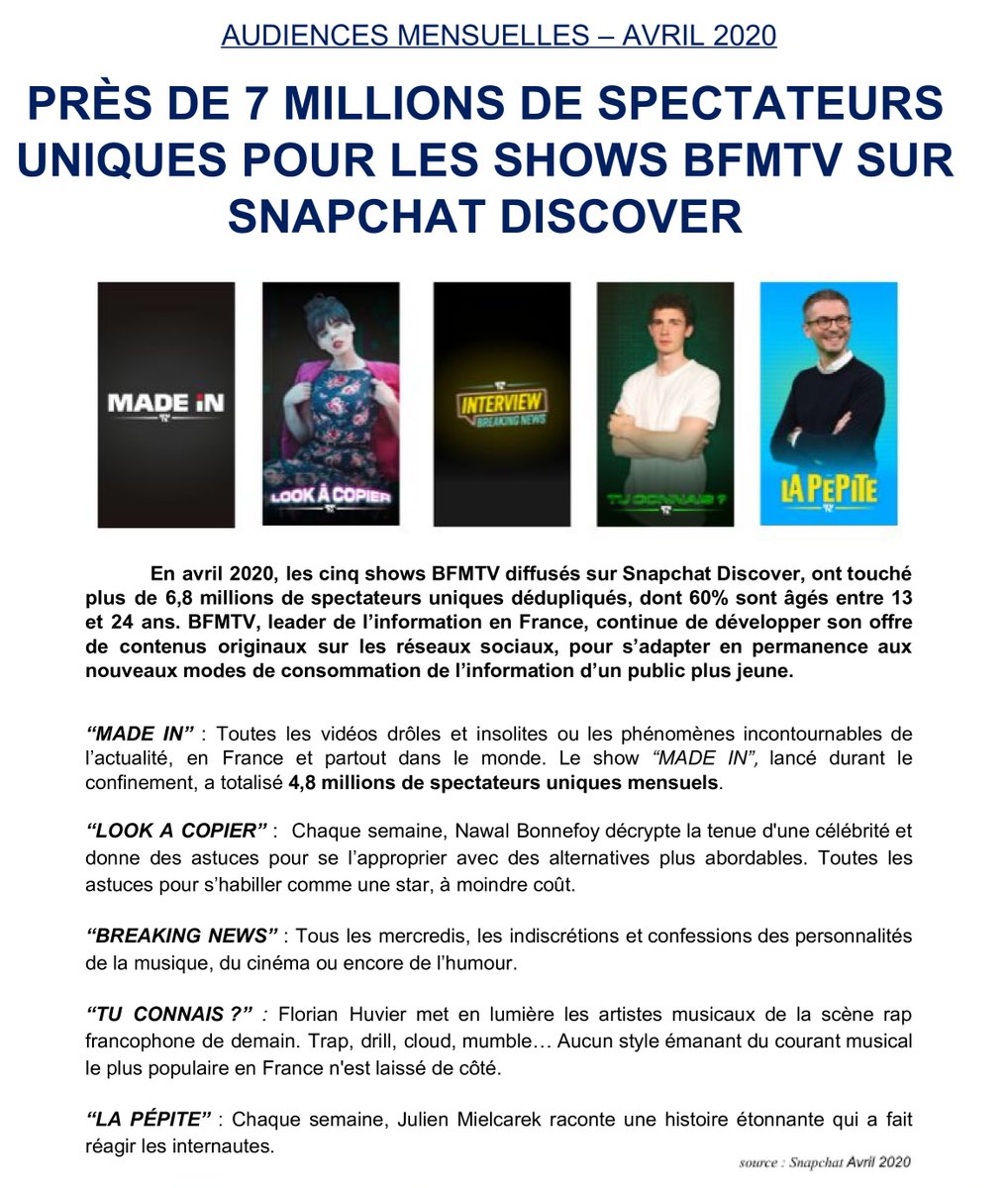 BFMTV_Inside's tweet photo. 🖥️#Audiences Avril 2020
👻Succès pour les shows @BFMTV sur #SnapchatDiscover
📊Près de 7M de spectateurs uniques
Les shows #BFMTV très suivis par un public jeune :
➡️60% des spectateurs de 13/24 ans
⌨️BFMTV continue de développer ses contenus originaux sur les réseaux sociaux https://t.co/M4VhLDdckL