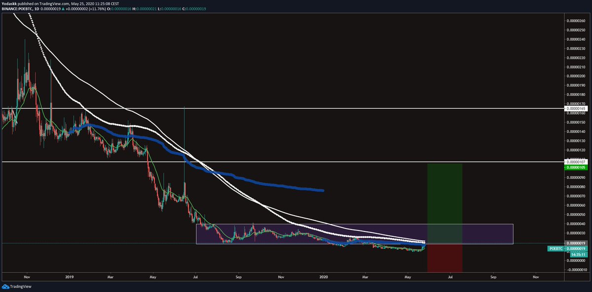  $poe  $poebtc300days accumulationout of accumulation and its a x3, lol