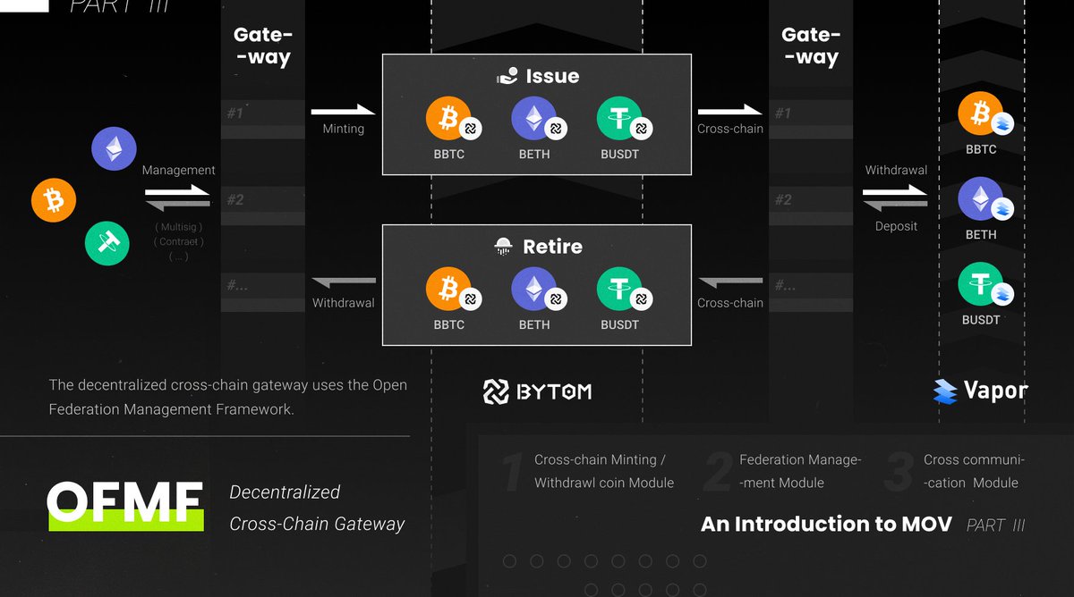 BytomDAO tweet media