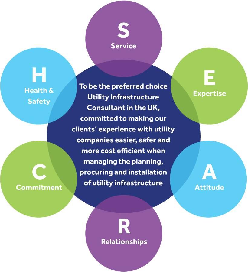 PremierEnergy_'s tweet image. Why use us?
Because we are committed to making your experience with utility companies easier, safer &amp;amp; more cost efficient when managing the planning, procuring &amp;amp; installation of utility infrastructure.
#SearchFirstDigLater