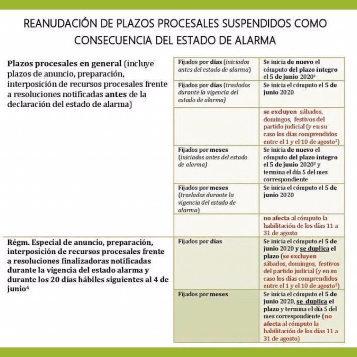 ¿Cómo va a funcionar la reanudación de plazos procesales? 🤔
#abogacia #ceaj #ajacaceres #abogaciajoven