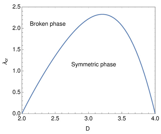 Symmetry_MDPI's tweet image. #mdpisymmetry Article "Four-#Fermion Interaction Model on ℳD−1 ⊗ S1" by our guest editor Tomohiro Inagaki and his collaborators, Yamato Matsuo, Hiromu Shimoji  is available at mdpi.com/2073-8994/11/4…
#Casimireffect
@Hiroshima_Univ
