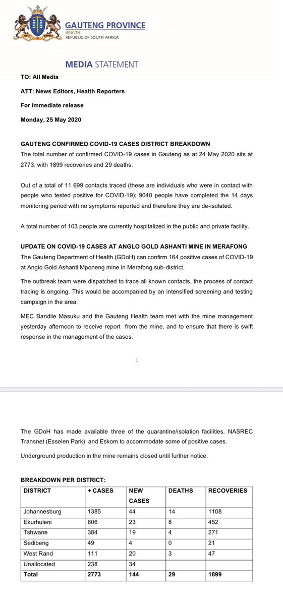 GautengHealth's tweet photo. #Covid_19 || The total number of confirmed #COVIDー19 cases in Gauteng as at 24 May 2020 sites at 2773, with 1899 recoveries and 29 deaths. https://t.co/6XXSVf1c0q
