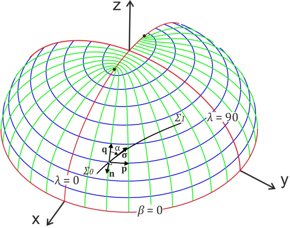 DGOpenGeo's tweet image. #GeodesicEquations and their numerical solution in #CartesianCoordinates on a #TriaxialEllipsoid
doi.org/10.1515/jogs-2…