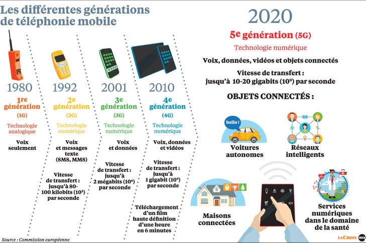 realites's tweet photo. Merci @Didier_Celisse pour ce tour d'horizon sur la couv mobile des territoires. Que de belles avancées. La #5G offre des perspectives reluisantes à nous acteurs de la conception des lieux de vie. Un beau sujet pour @LucBELOT et son équipe #HUB5    https://t.co/DqDSglog1G https://t.co/L6cjULiReK
