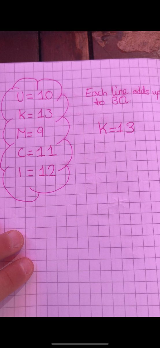 DELTA Maths on Twitter "So let's get our brains around this homeschool problem from the