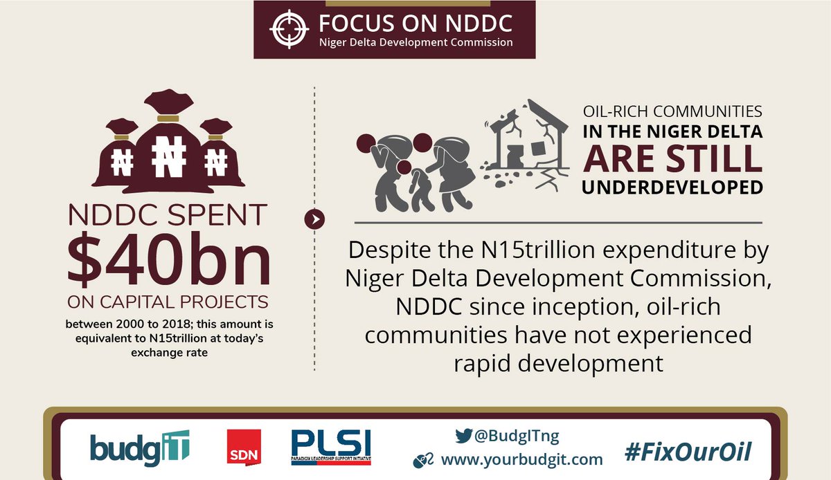 The NDDC alone has received over  #10trn since creation in 2001, who are the people managing the NDDC, are they northerners?
