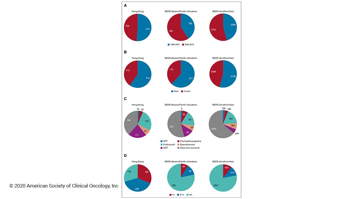 Journal of Clinical Oncology tweet media