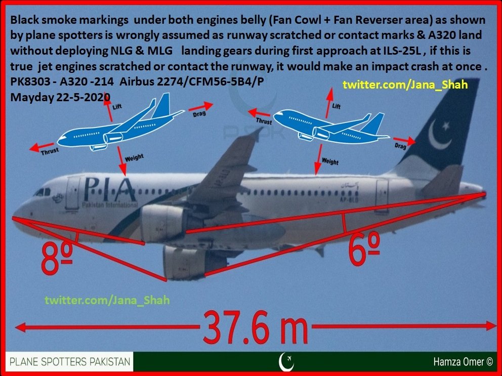 Average landing speed of A320 Airbus around 130-140 knots = 250Km/hr, If Jet engines scratched or touched the runway it would have made an impact crash at once. #PK8303  #PIA did not touch Runway at allExplaination for other factors to follow #planecrash[2]