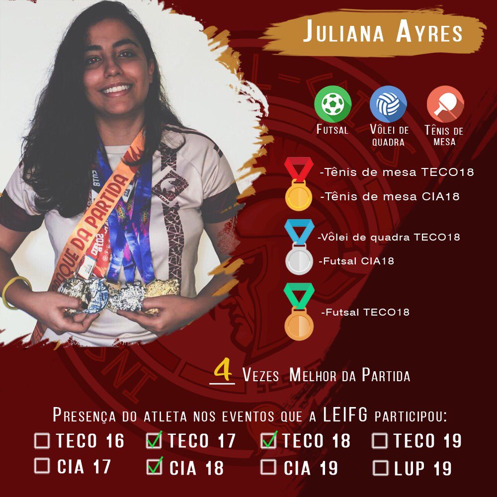 leifg_'s tweet photo. Hoje nossas homenagens para atletas, ex-atletas e formados são para atletas que são verdadeiros líderes em quadra. São Juliana, Vanessa e Portela!
A LEIFG é grata por tudo o que vocês representam, fizeram e ainda fazem pelas nossas cores ❤️💛#vemcomaleifg #atletasdenossahistoria https://t.co/yiTVzN7Pvj