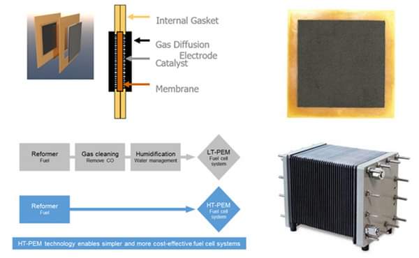 EconomyH2's tweet photo. The difference between the high and low temperature PEMFCs.

From the post on our website.

#HTPEMFC #LTPEMFC #FuelCell #hydrogen https://t.co/OvfHIg5bqb