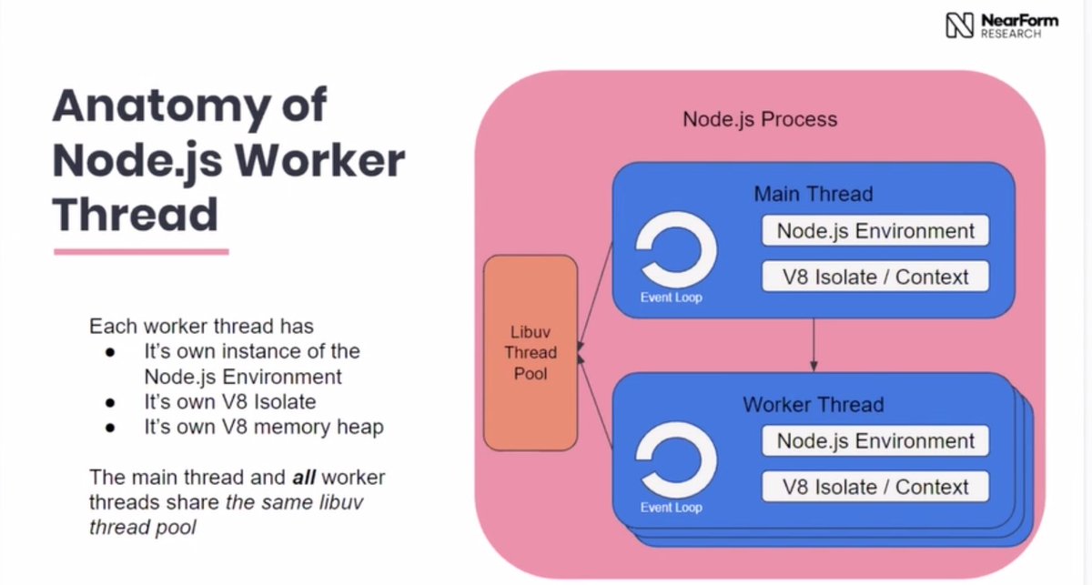 nearform's tweet image. Get the latest update on Worker Threads in #NodeJS with @jasnell 💥

📺 Watch here: nf.ie/2WZw9fL

#NottsJS #Javascript