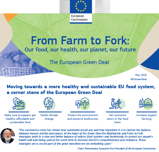 #coronavirus has highlighted the important impact farming provides for our #land #health & #economy @EU_Commission have developed the new #greendeal  measures for a more #susainable #foodsystem by #2030 ec.europa.eu/commission/pre… #farmtofork #food #foodentrepreneurs @GMIT_Research