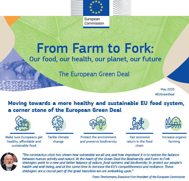 19Nurture's tweet photo. #coronavirus has highlighted the important impact farming provides for our #land #health & #economy @EU_Commission have developed the new #greendeal measures for a more #susainable #foodsystem by #2030 https://t.co/5A2tT1U54a #farmtofork #food #foodentrepreneurs @GMIT_Research https://t.co/ftzT1LkV2B