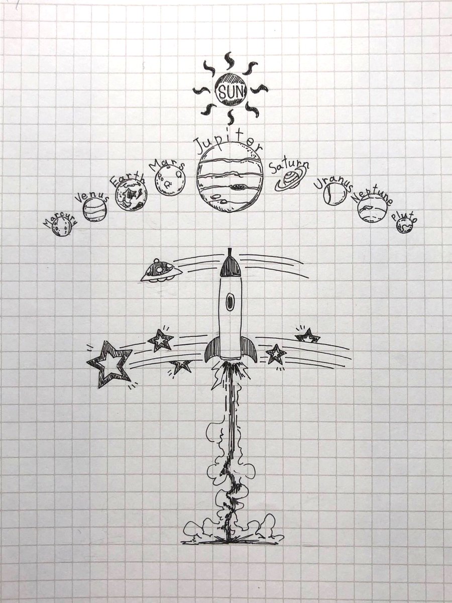 Be Win株式会社 Auf Twitter Kanjigraphics クイズ イラスト を組み合わせて漢字を書く Kanjigraphics さて 何の 漢字 を描いたのでしょうか 分かった人はrtお願いします 惑星 ロケット