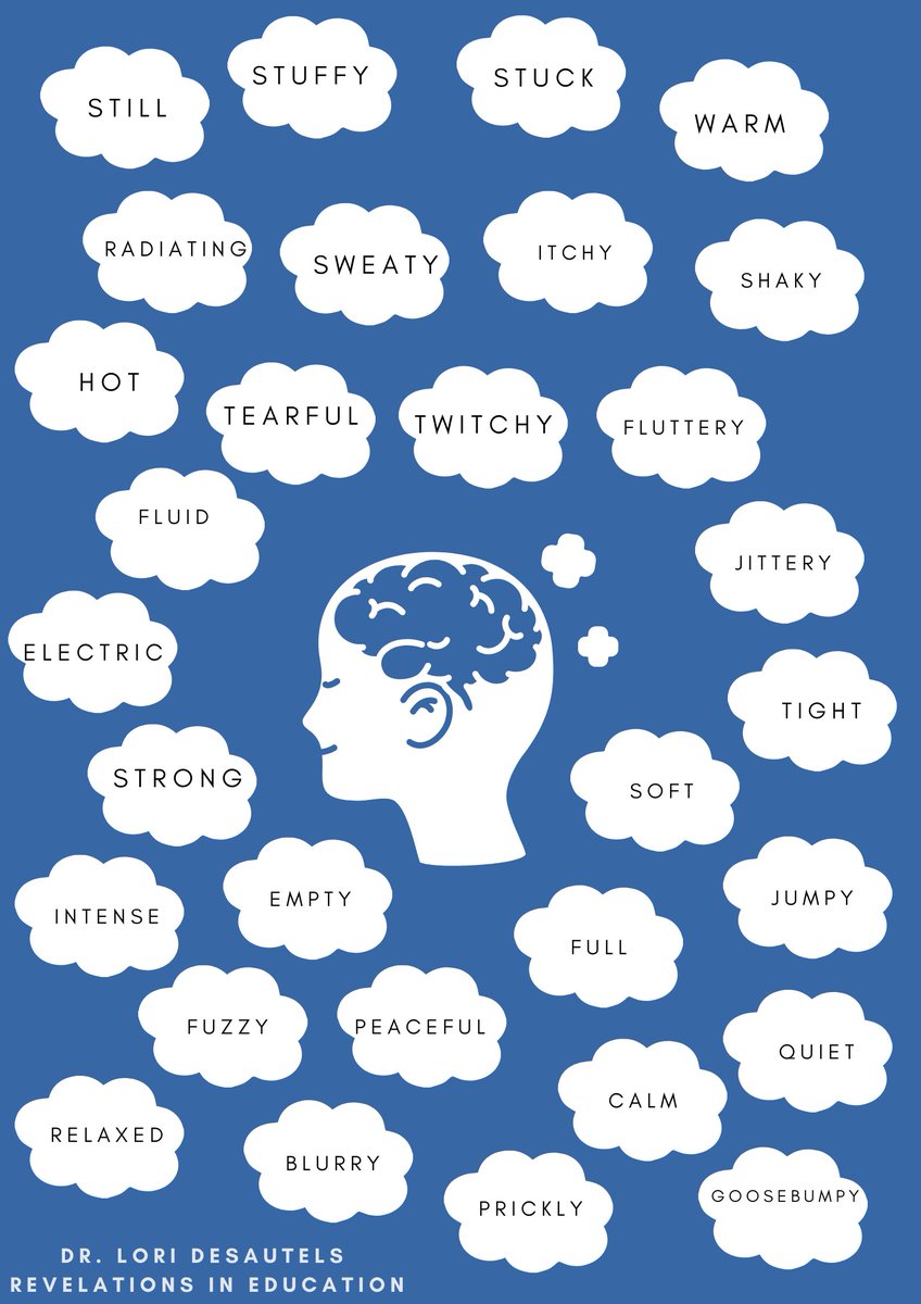 The language of our bellies and body are sensations! This is how we begin to heal and repair when we identify and notice, draw, and use art to name the sensations! Morning meeting, bell work and rituals for our upcoming school days!