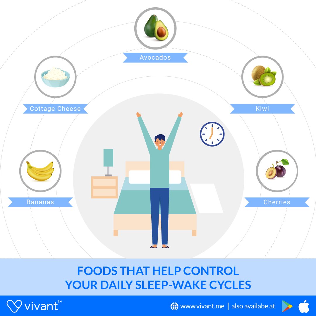 Has lockdown disrupted your daily routine, especially your sleep cycle? Here are a few foods that can help regulate your sleep cycle.

#lockdown #covid #vivant #stayhealthy #MentalHealthDuringQuarantine