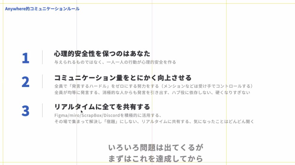 onigiritan's tweet photo. チームの成功のために必要な心理的安全性とGoodpatch Anywhereさん的コミュニケーションルール👀共感。
・結果の質をあげる前にまず心理的安全性を確保してチームの関係の質を上げないと上手くいかない
・安全性大事だよね、で終わるのではなくまず自分自身が実践する(人任せにしない)
#redpatch https://t.co/KAdSTqdHWl