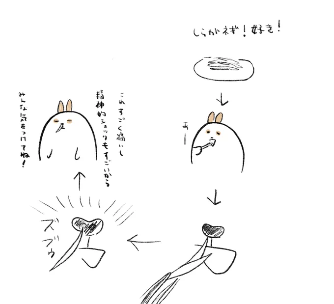 さっきの夕飯の話。今もヒリヒリしてるよ…! 
