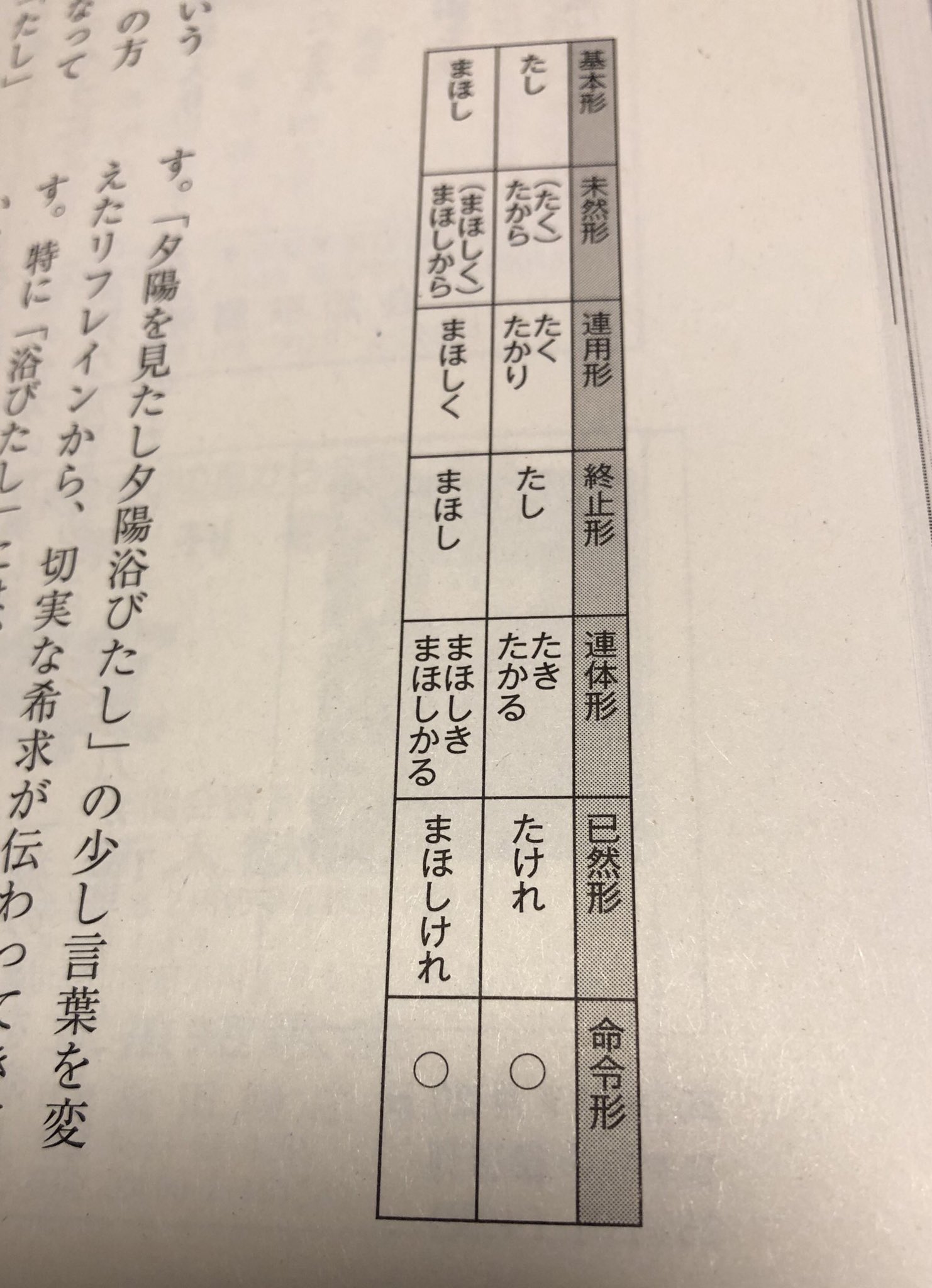 横山未来子 角川 短歌 6月号の 助詞 助動詞 再入門 は たし まほし です 今回から編集部で活用表を付けてくださることになり 分かりやすくなりました ありがとうございます 岩田正さん 小島ゆかりさん 河野裕子さんの歌などを引用させて