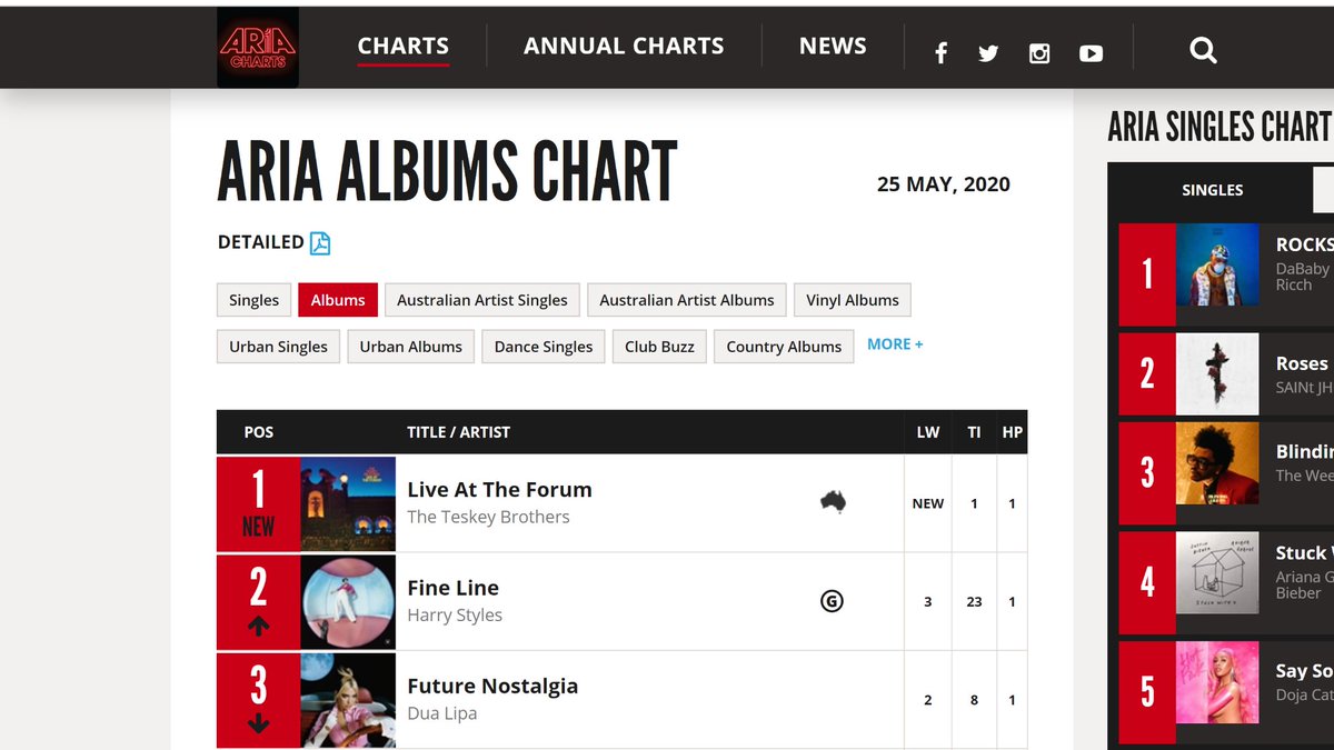 23 weeks after its release, "Fine Line" is #2 on ARIA official chart Australia, #3 on NZ official chart and #3 on Ireland official chart. it has spent over 5 months in the top 10 of these charts.