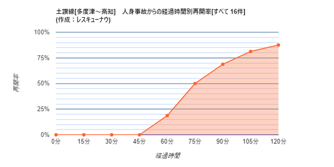 人身事故 土讃線 琴平駅で人身事故発生 運転見合わせ 乗っている電車が止まった まとめダネ 人身事故 土讃線 琴平駅で人身事故発生 運転見合わせ 乗っている電車が止まった まとめダネ