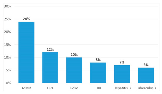 MDPIOpenAccess's tweet image. Opinions and Knowledge of Parents Regarding Preventive Vaccinations of Children and Causes of Reluctance toward Preventive Vaccinations sci.fo/6cx #Vaccinations #VaccinationProgram #InfectiousDiseases @IJERPH_MDPI