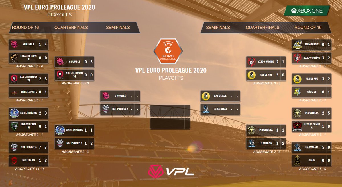 VPLeurope's tweet photo. |#XBOX| VPL Euro Proleague 2020 - Semifinals
https://t.co/MIKfdKbLV6
@HumbleFIFA_๐ซ๐ท vs #notprodigyx๐ฉ๐ช
#artderue ๐ซ๐ทvs @AmnesiaProClub ๐ฎ๐น
#virtualproleague #vplproclub #11vs11 #esports #fifa20 #proclub https://t.co/1UDKemwo0P