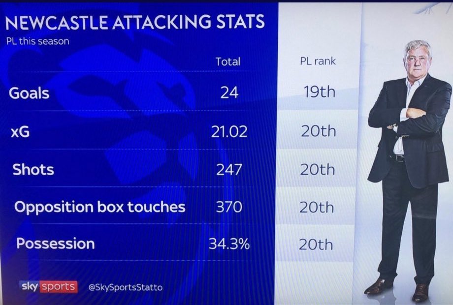 BirtleyBadBoy's tweet photo. #StickWithSteve 🙈🙈🙈
More of this please: https://t.co/2kDSAvTeB0