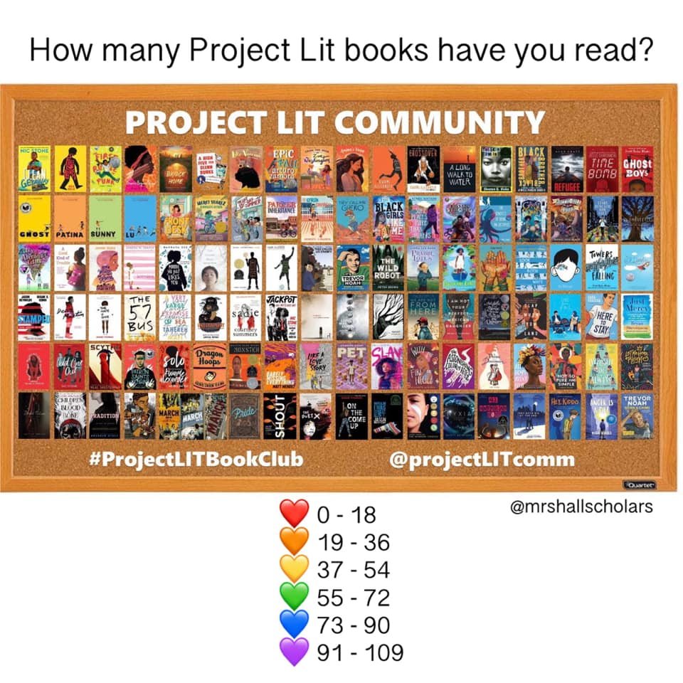 💛I've read 54. How about you?!? How many ProjectLit books have you read?