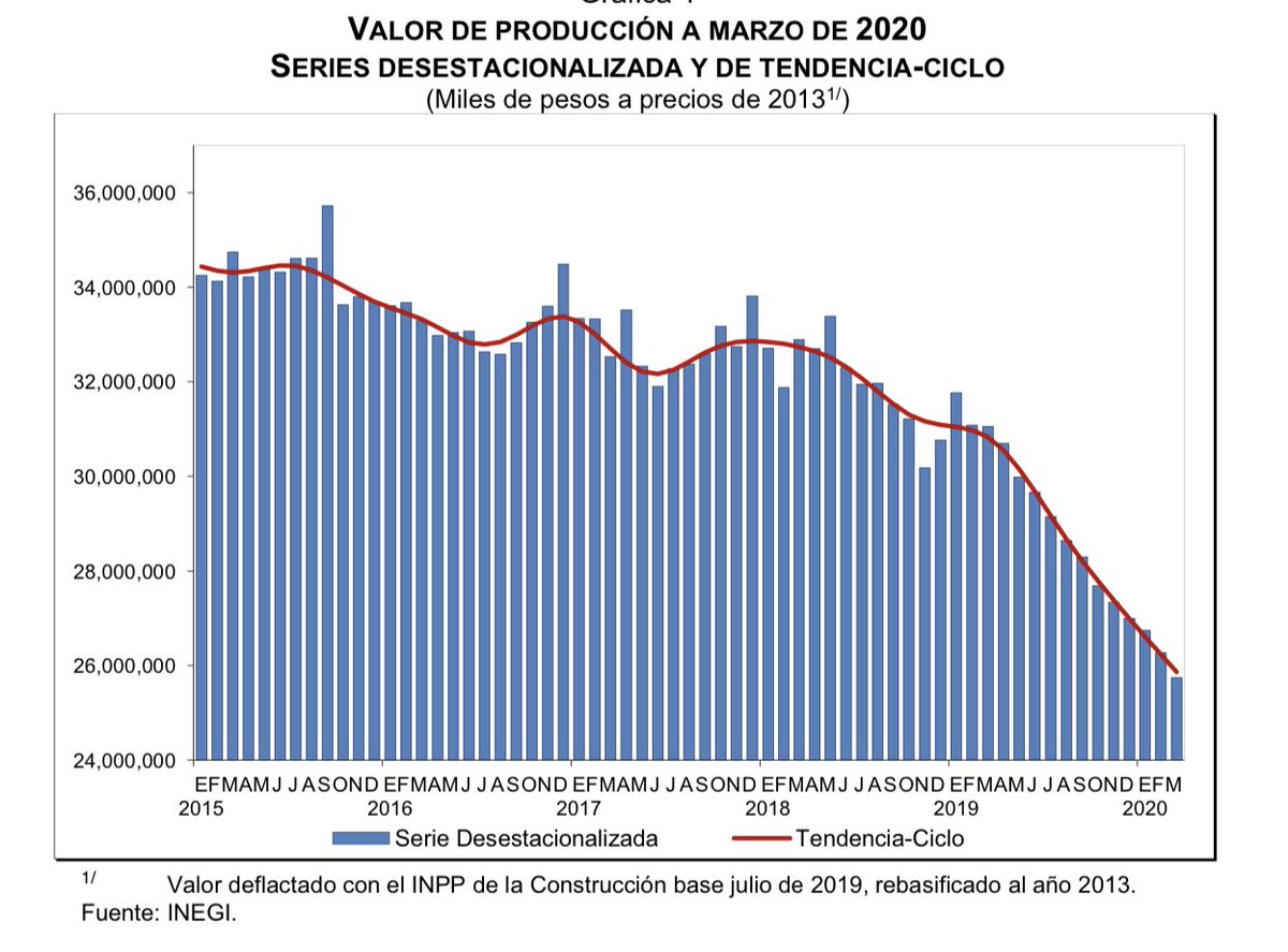 macariomx's tweet photo. Íbamos muy bien antes de que llegara la pandemia, dice... https://t.co/pBDQiu3tLp