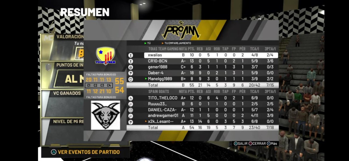 Y aquí el 3r partido y la 3a victoria de ayer vs los amigos de <a href="/spaingoats/">SPAIN GOATS 2K</a>. Máxima igualdad, pero un tapón de <a href="/Daber_4/">Daber-4</a> a falta de 4 segundos decidió el partido. Nos vemos pronto chicos!