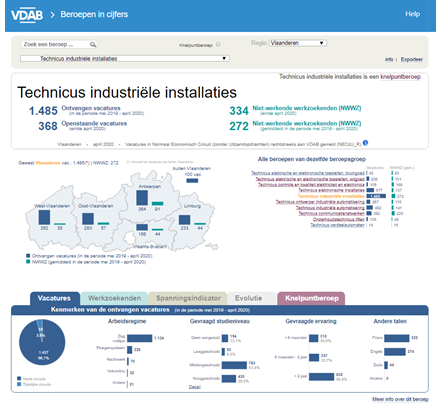 vdab_be's tweet photo. Persbericht: de studie knelpuntberoepen is vanaf nu raadpleegbaar in onze interactieve toepassing 'Beroepen in Cijfers'. https://t.co/6xjM3MUStw https://t.co/eQJU7YNwoX