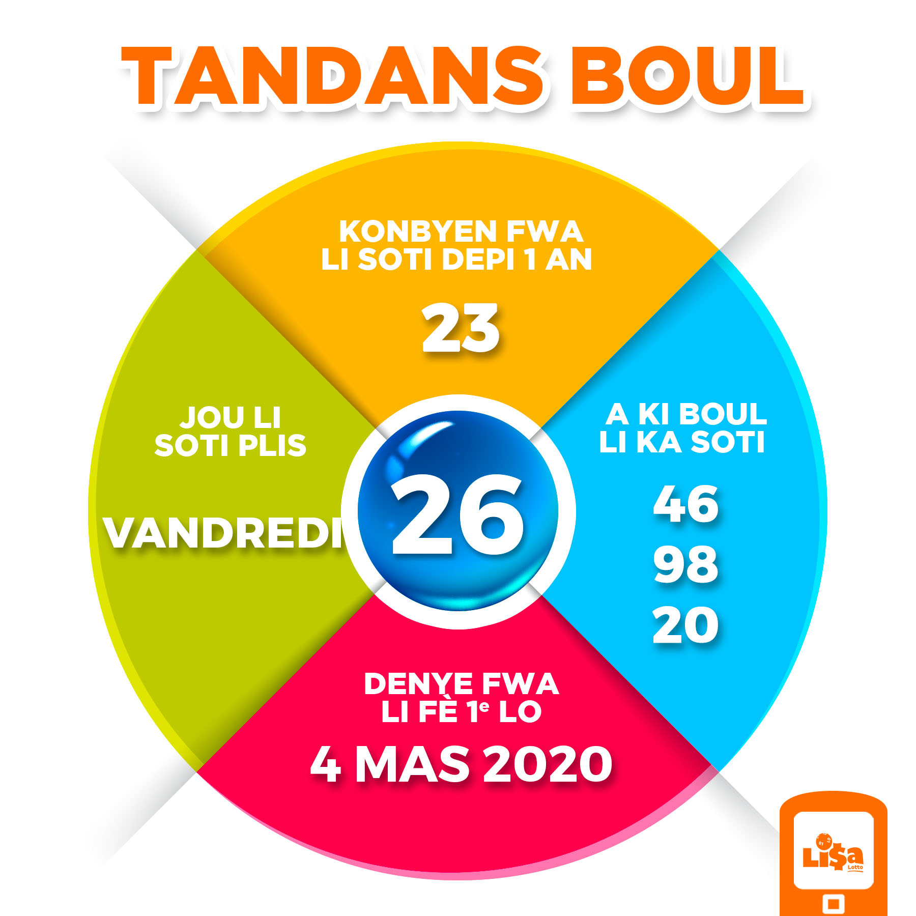 Lisa Lotto Auf Twitter Pou Moun Ki Renmen Jwe 26 Yo Men Kisa Nou Jwen Sou Li Tandansboul Lisalotto